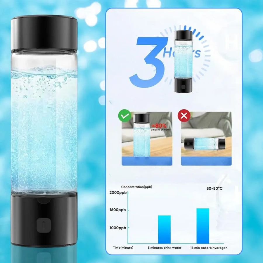 HydroBoost Wasserstoff-Wasserflasche – 1400ppb
